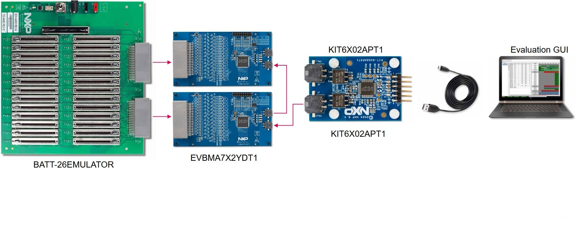 Figure 5. Setup