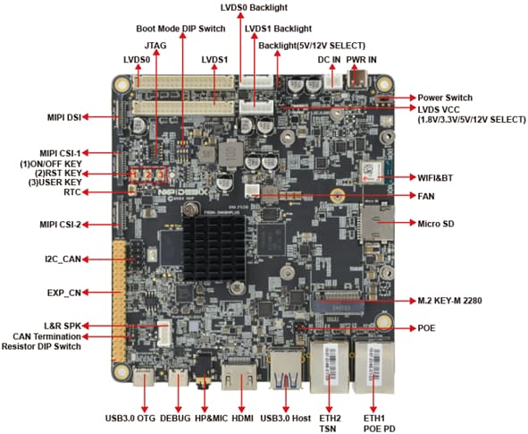 Figure 1. FRDM-IMX8MPLUS Top