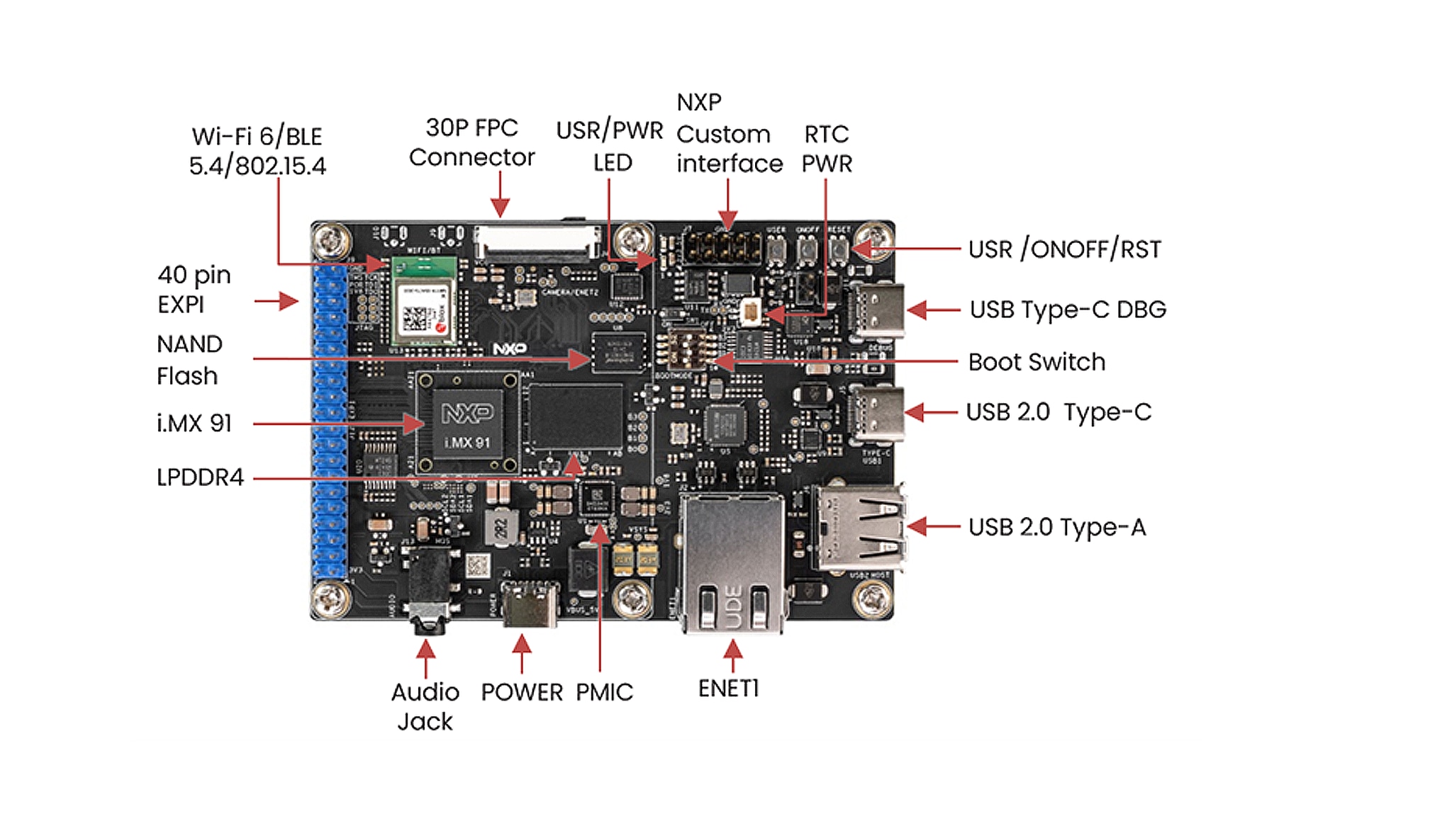 Figure 1. FRDM-IMX91S top