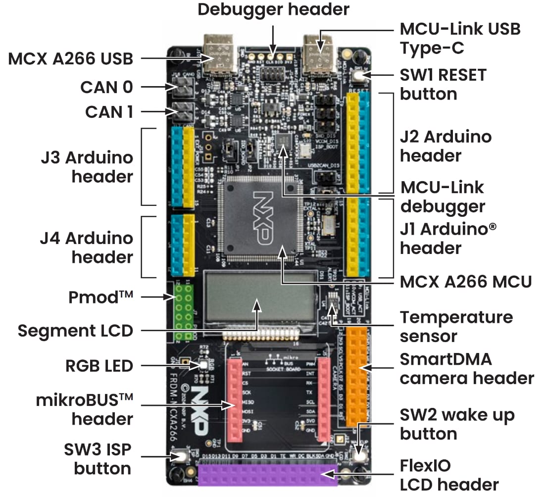 GS-FRDM-MCXA266 IMG 1.1