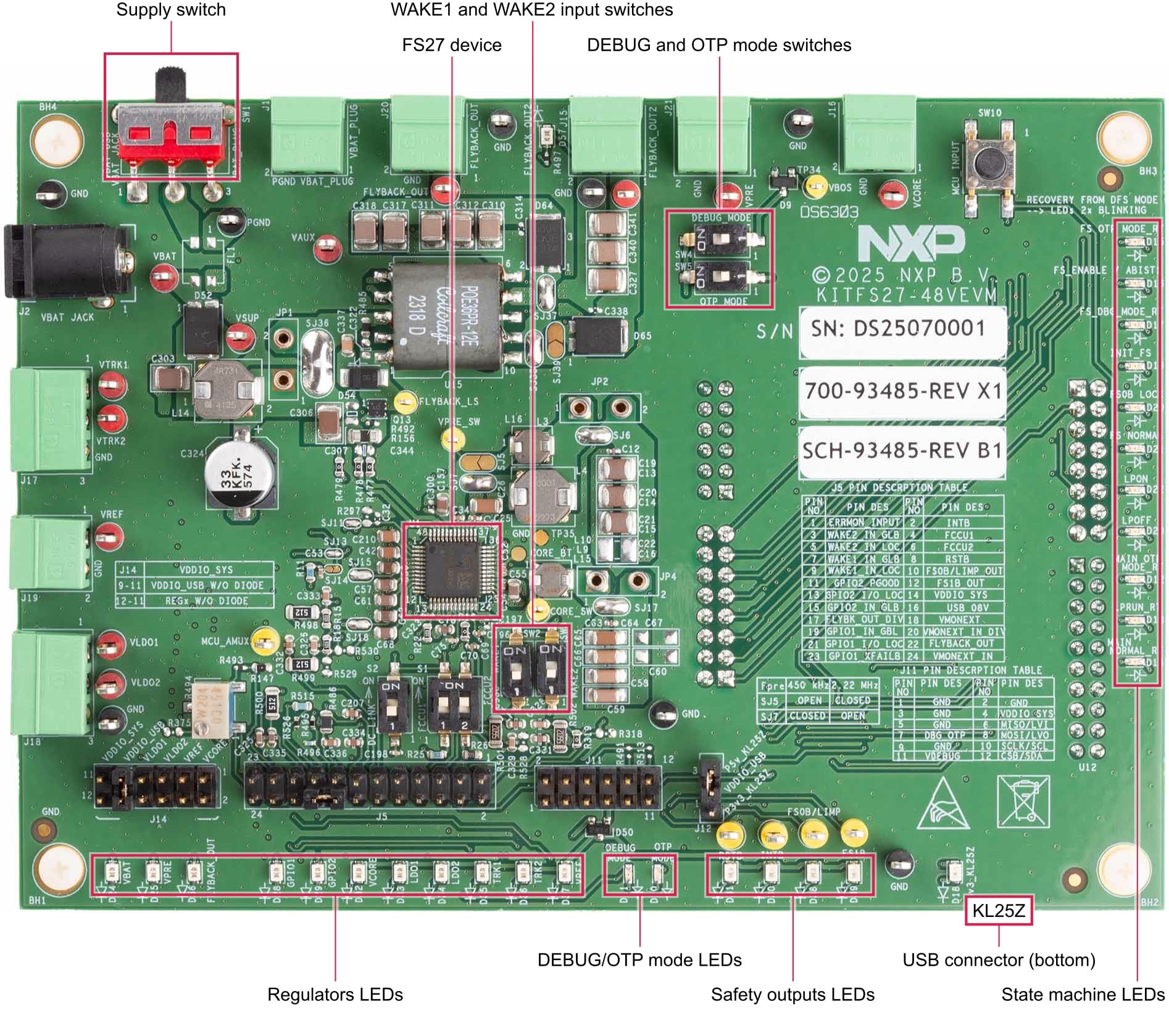 Figure 1. Board Image with Callouts