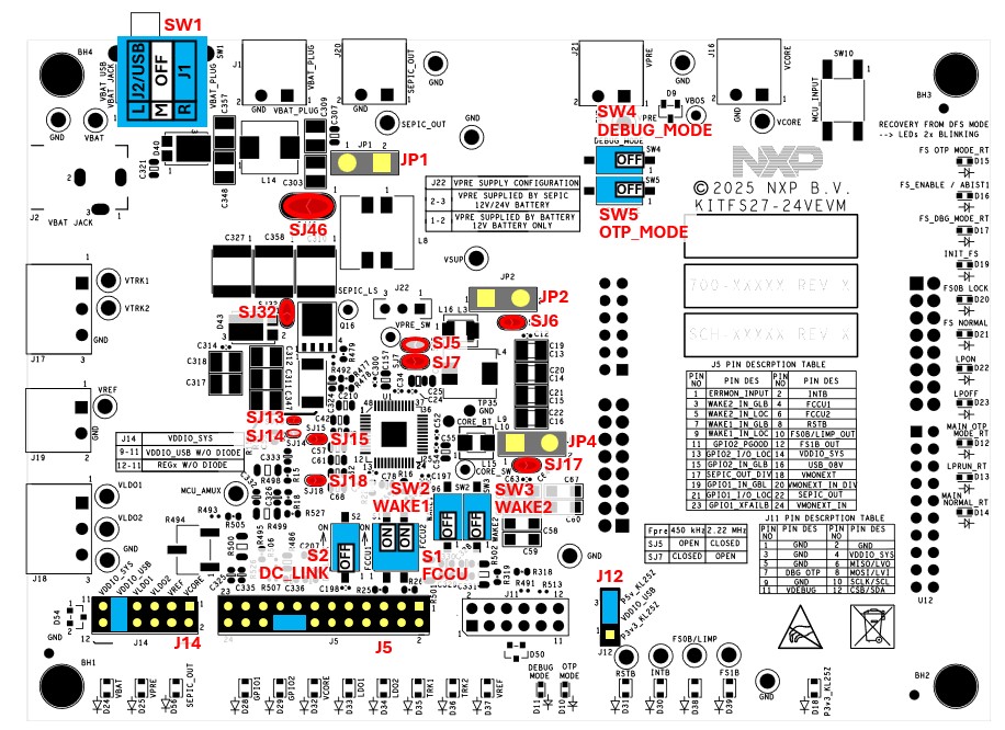 Figure 3. Default Board Configuration Top
