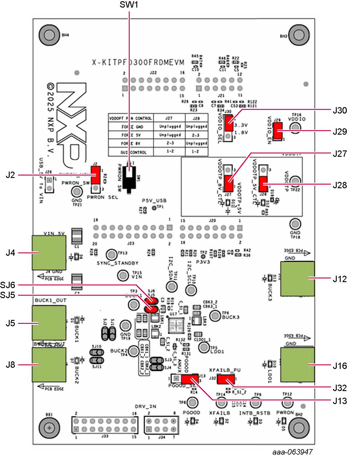 Figure 2. KITPF0300FRDMEVM Board Setup