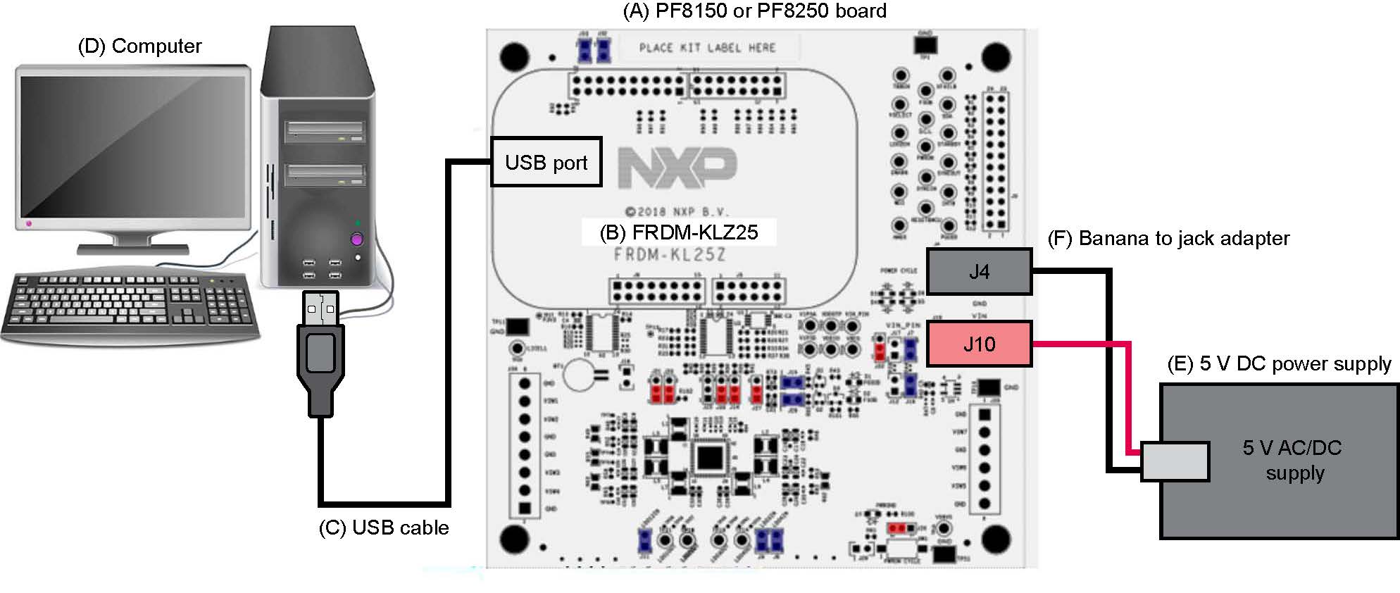 Figure 2. Typical Initial Configuration