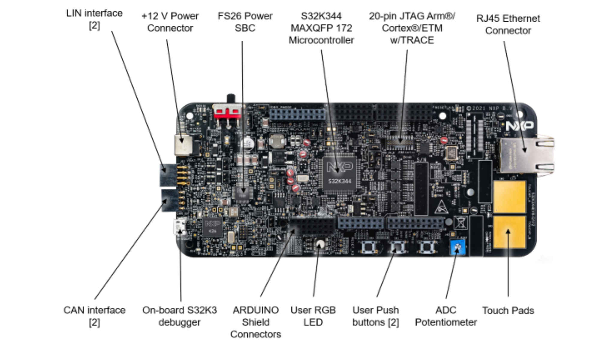 Figure 2. S32K3X4EVB-Q172 Callouts