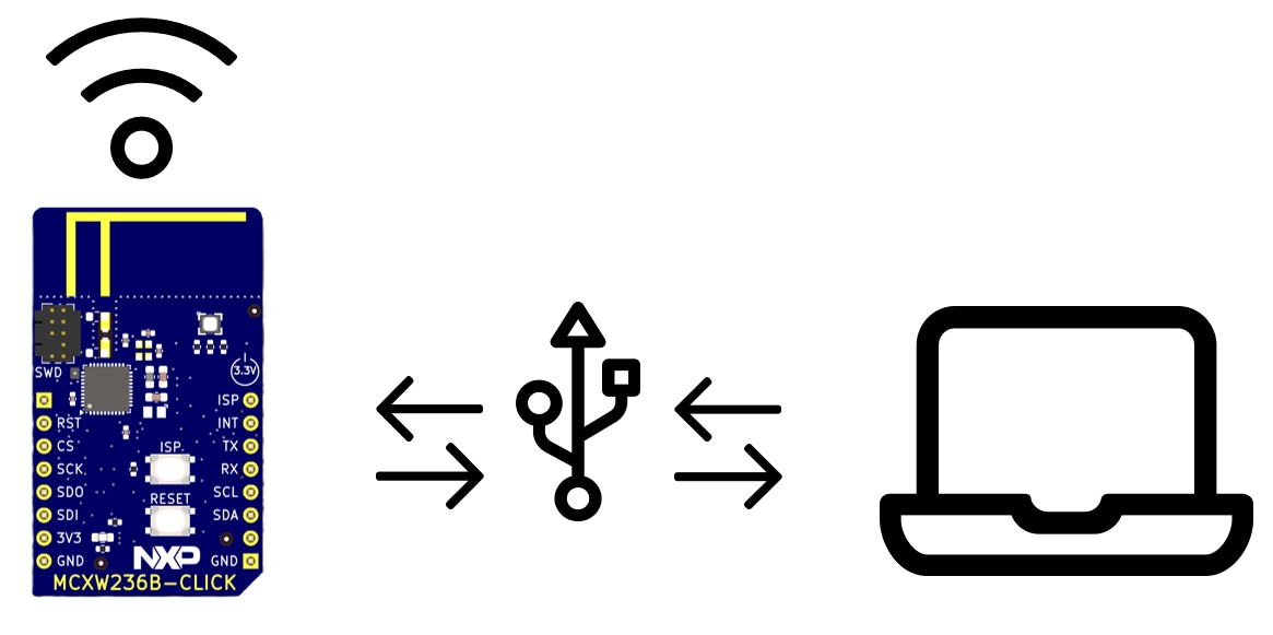 Getting Started with the MCXW236B Click Board Image 4