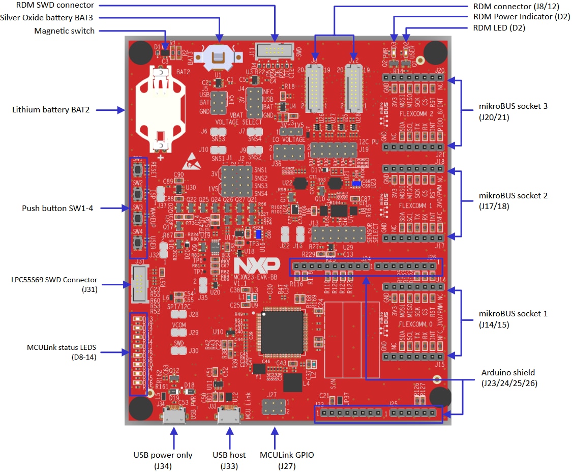Figure 1. MCXW23-EVK Callouts