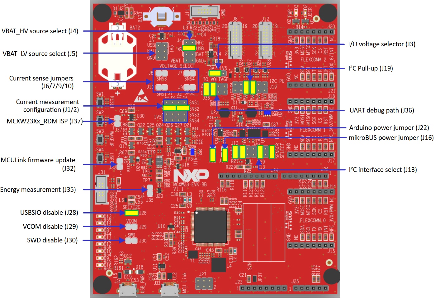 Figure 2. MCXW23-EVK Callouts