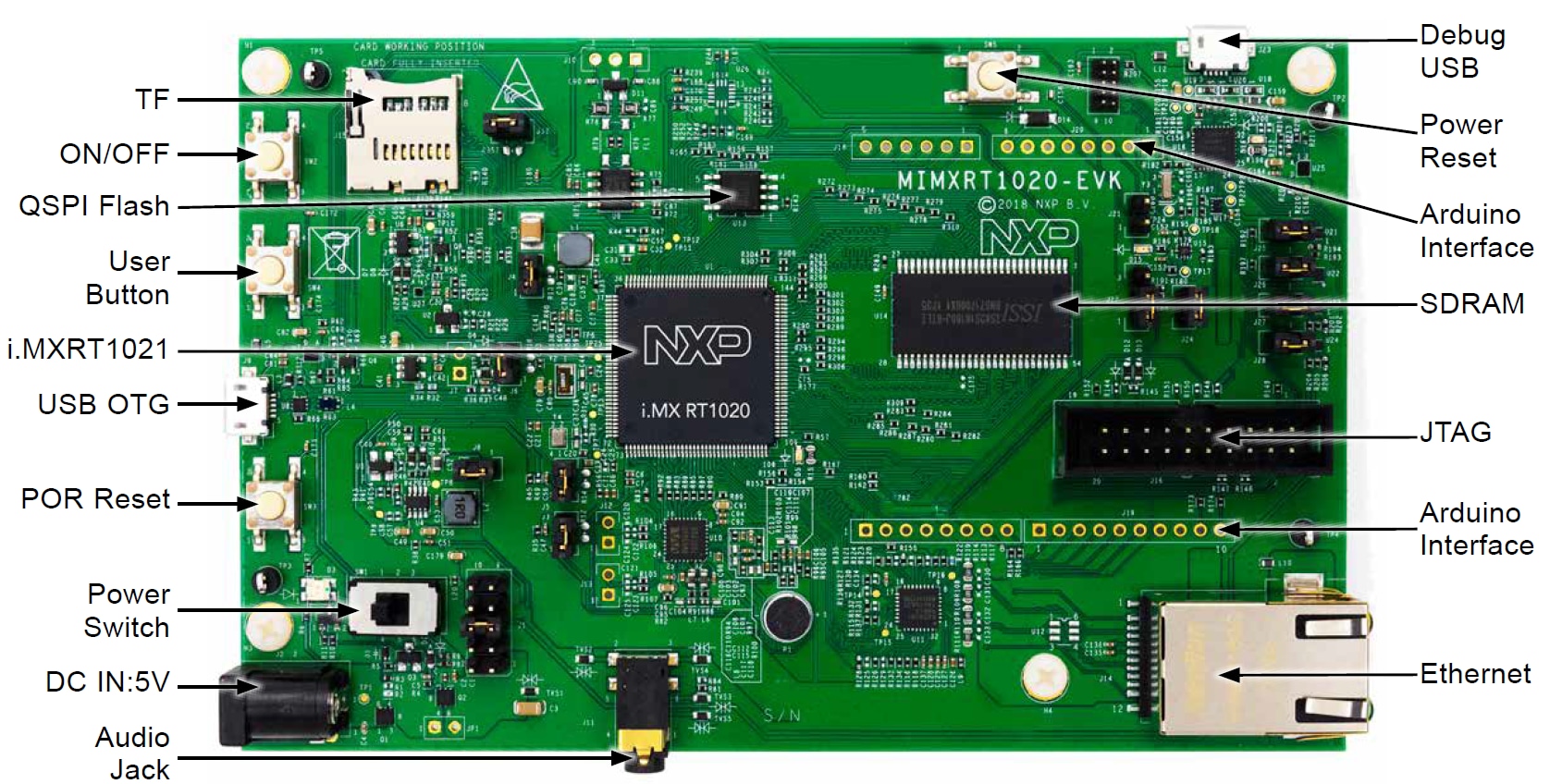 Getting Started with the MIMXRT1020-EVK - Get Familiar with the Board