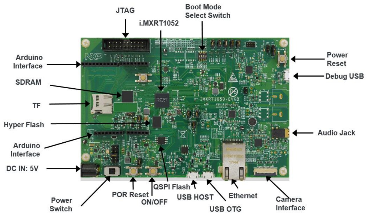 GS-MIMXRT1050-EVK-IMG-1-1