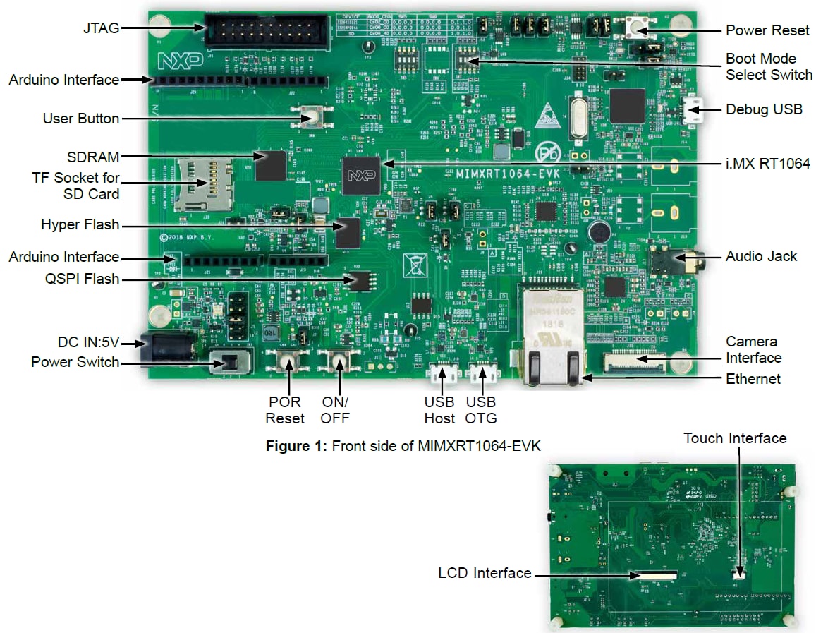 MIMXRT1060-EVK Callouts