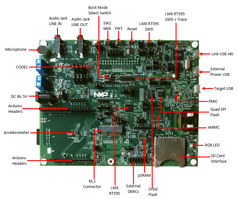 GS-MIMXRT595-EVK-IMG1