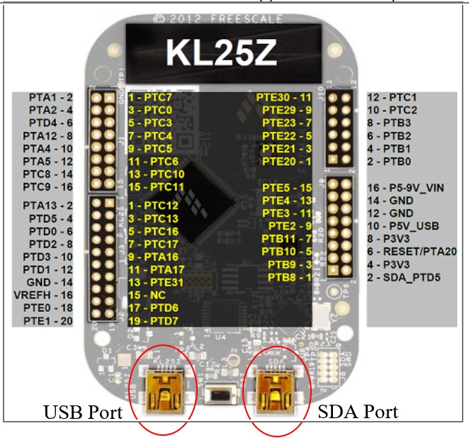 Figure 7. USB Port/SDA Port