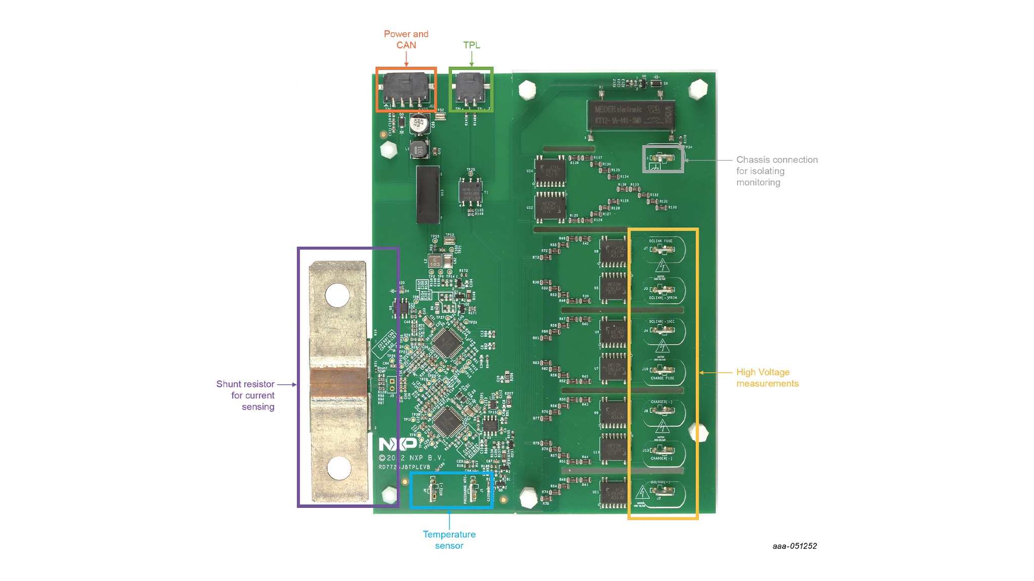 Figure 5. RD772BJBTPL8EVB Interfaces