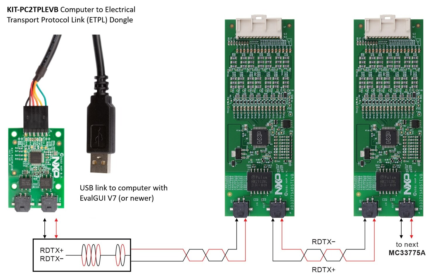 Figure 3. KIT-PC2TPLEVB setup