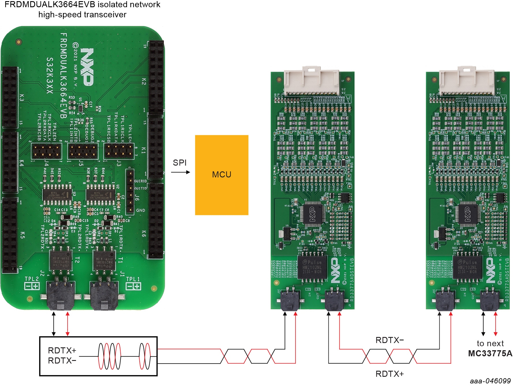 Figure 2. FRDMDUALK3664EVB setup