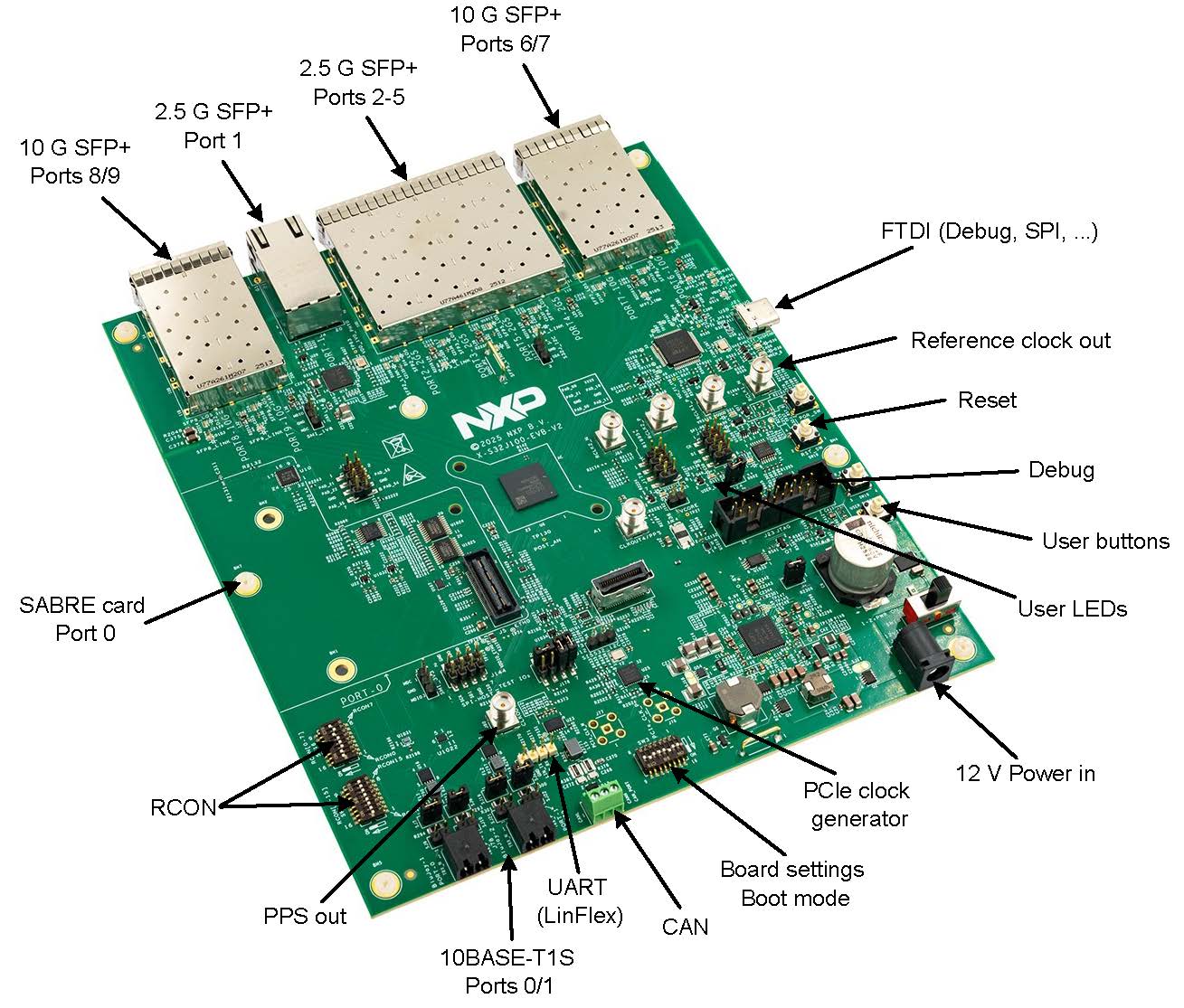 Figure 1. S32J100-EVB-V2 Features and Layout