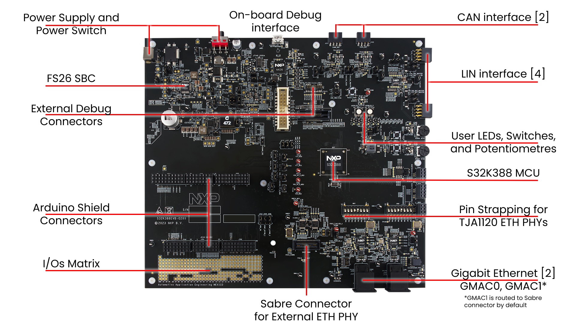 S32K388EVB-Q289 Callouts