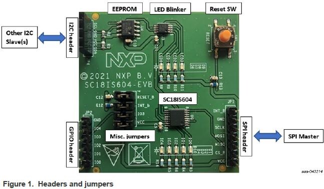 Figure 1. Headers and Jumpers