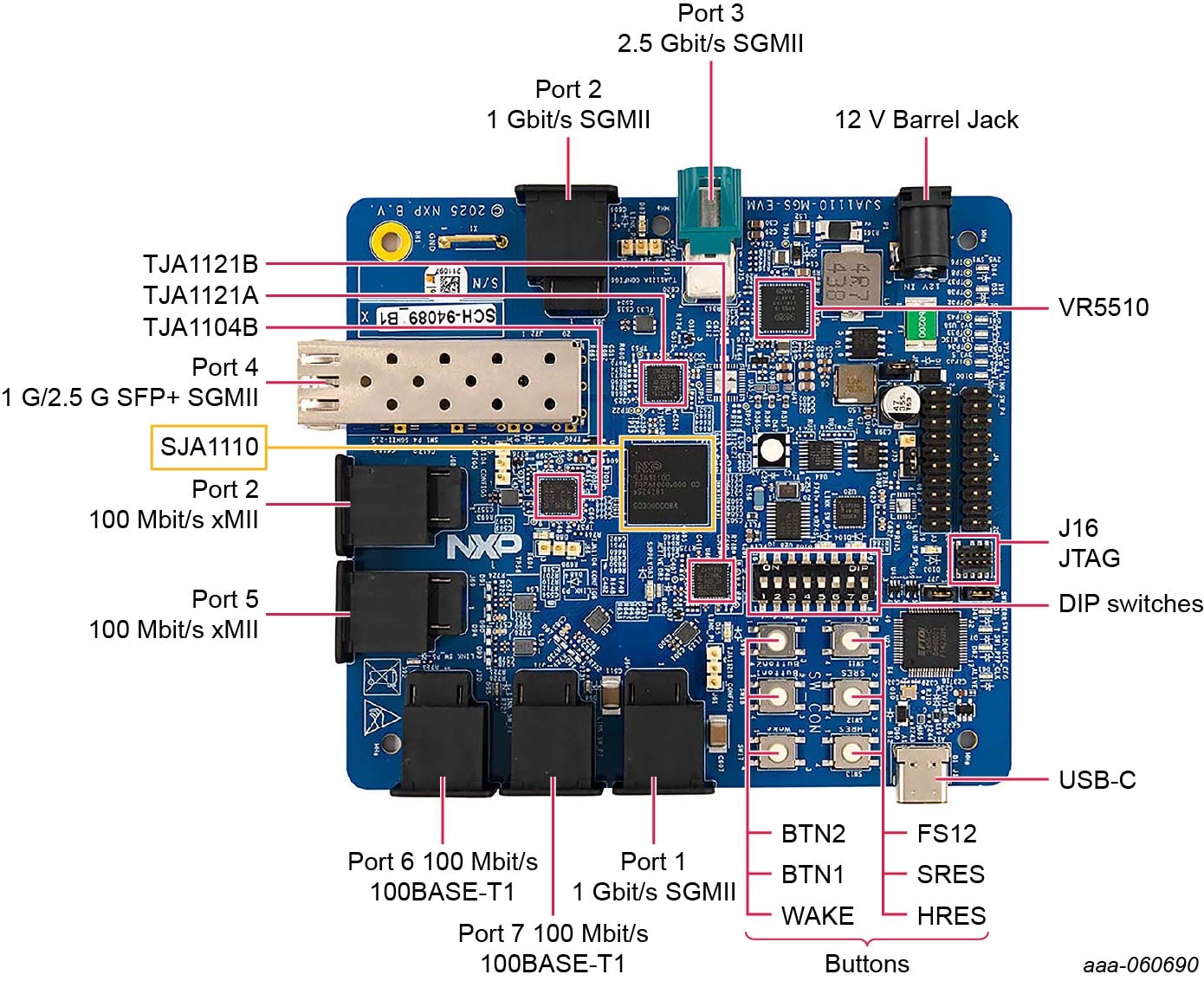 Figure 1. Main Components and Ports