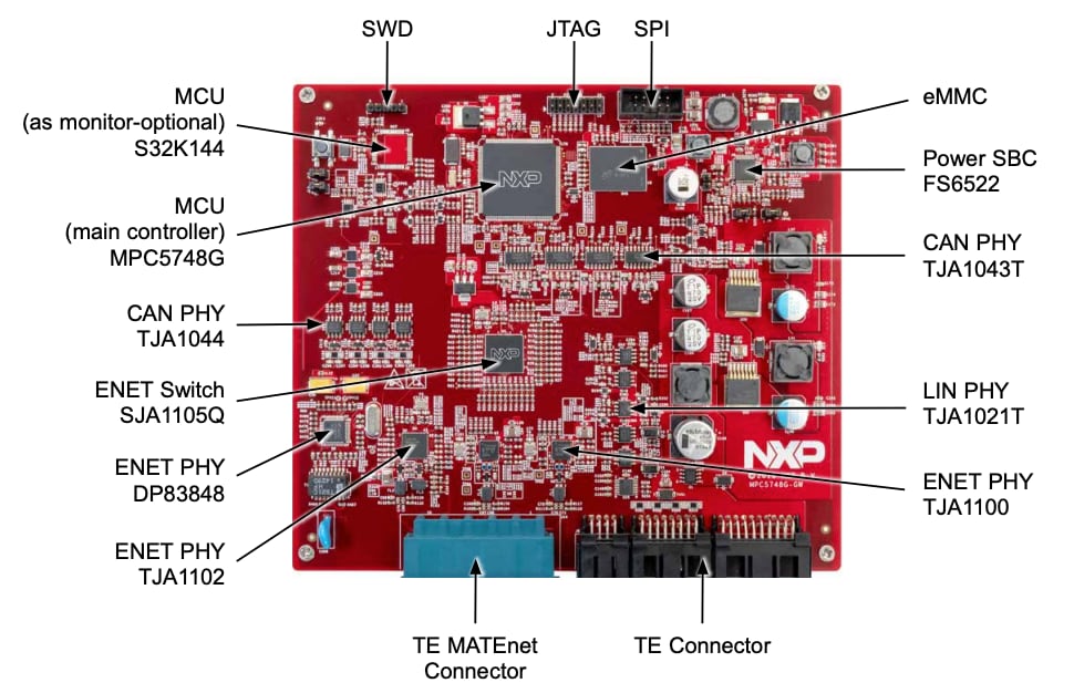 MPC5748G-GW-RDB_GS-1.1
