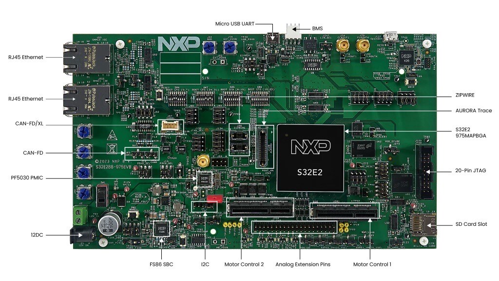 S32Z280-594EVB Callout