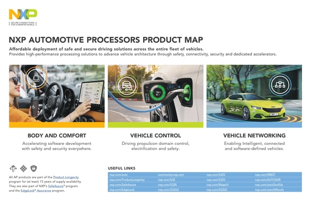 NXP車載プロセッサの製品マップ