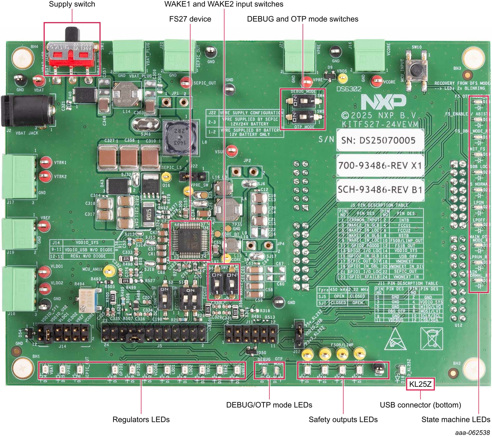Figure 1. Board Image with Callouts