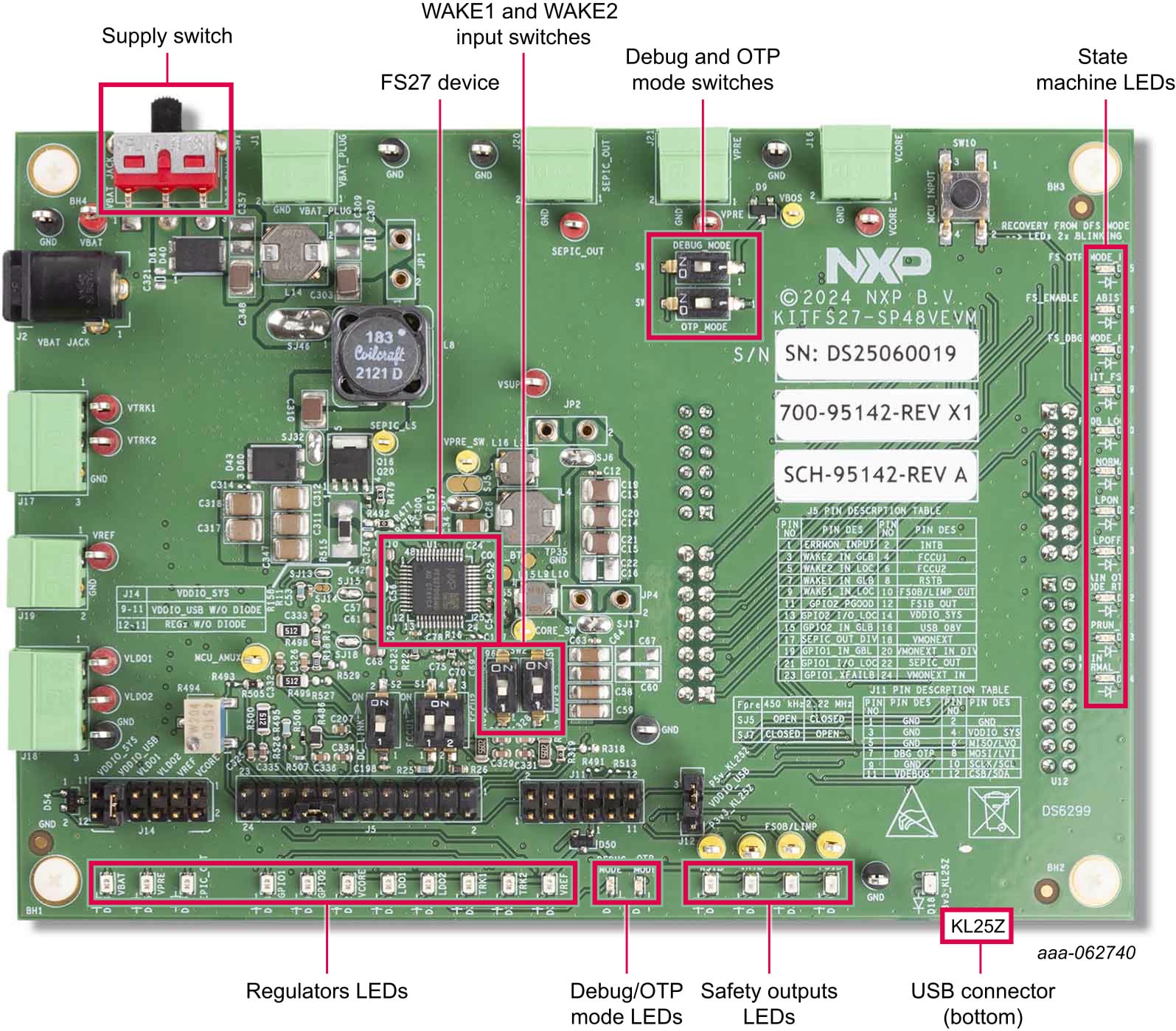 Figure 1. Board Image with Callouts
