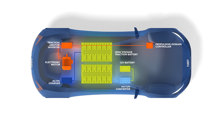 電気パワートレイン – サムネイル
