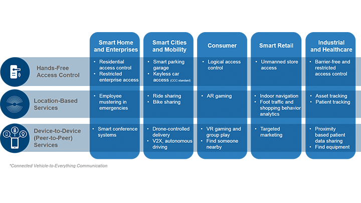 FIRA画像：UWBのユース・ケース - サムネイル