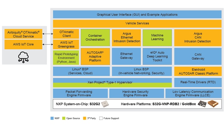RapidRFフロントエンド設計イメージ