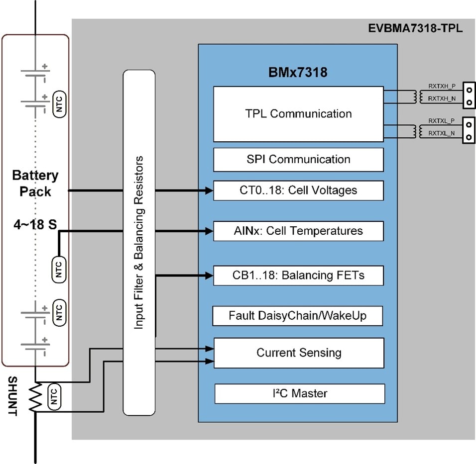 Figure 1. EVBMA7318-TPL
