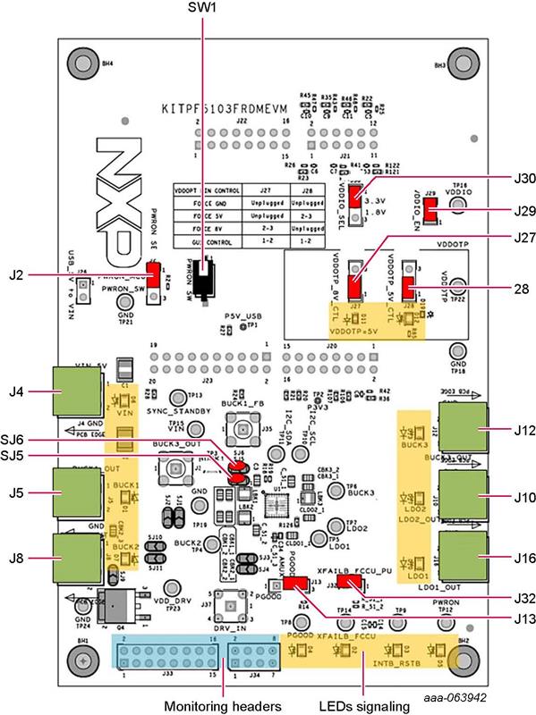 Figure 1. Board Image with Callouts