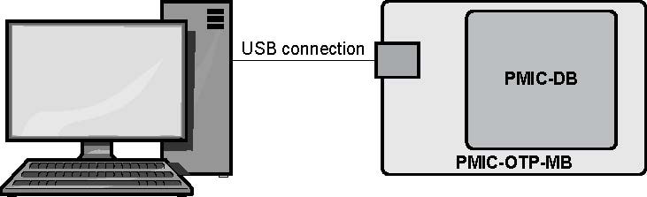 Figure 2. Hardware Configuration
