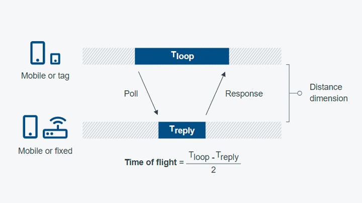 UWB - 仕組み - サムネイル