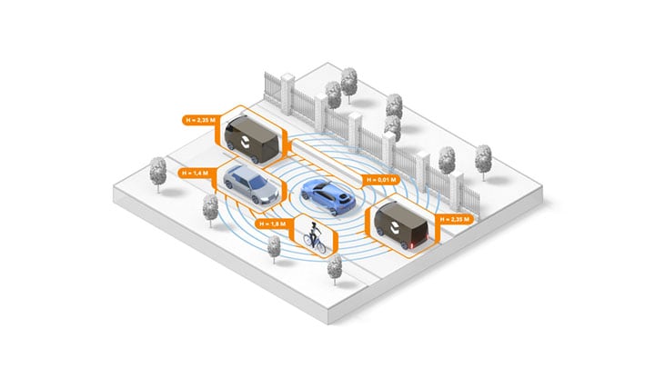 NXPクロス・トラフィック・アラート - サムネイル