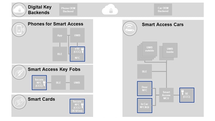 NXPデジタル・キー・ソリューション - サムネイル