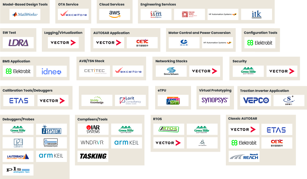 S32Kパートナー・エコシステム画像