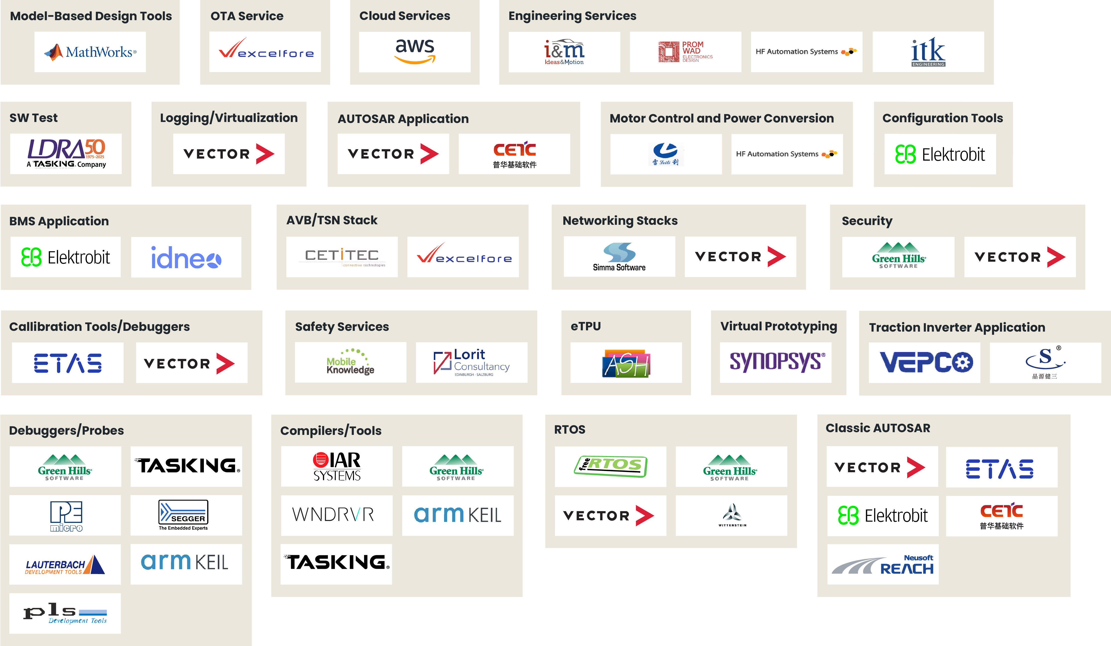 S32Kパートナー・エコシステム画像