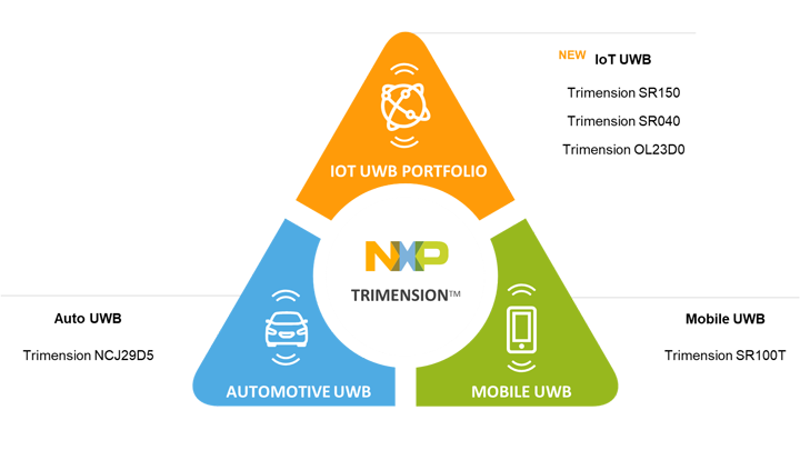 Trimensionポートフォリオ - サムネイル