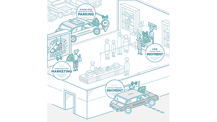 UWBスマート・リテール - サムネイル