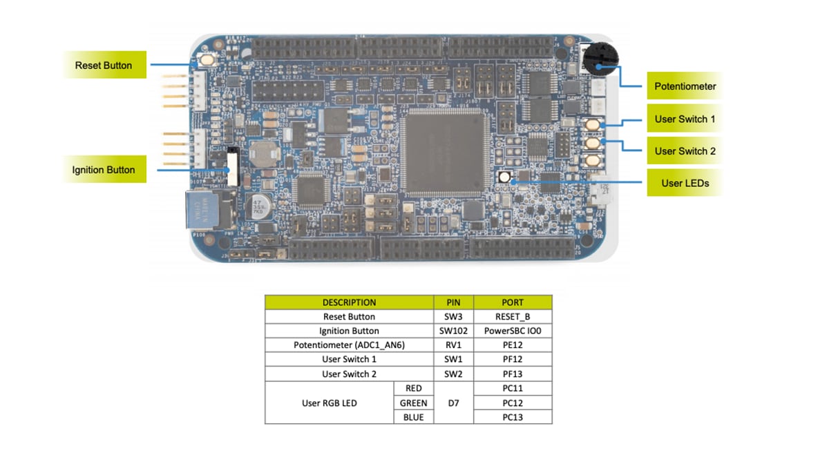Get Started with the DEVKIT-MPC5744P 1.4
