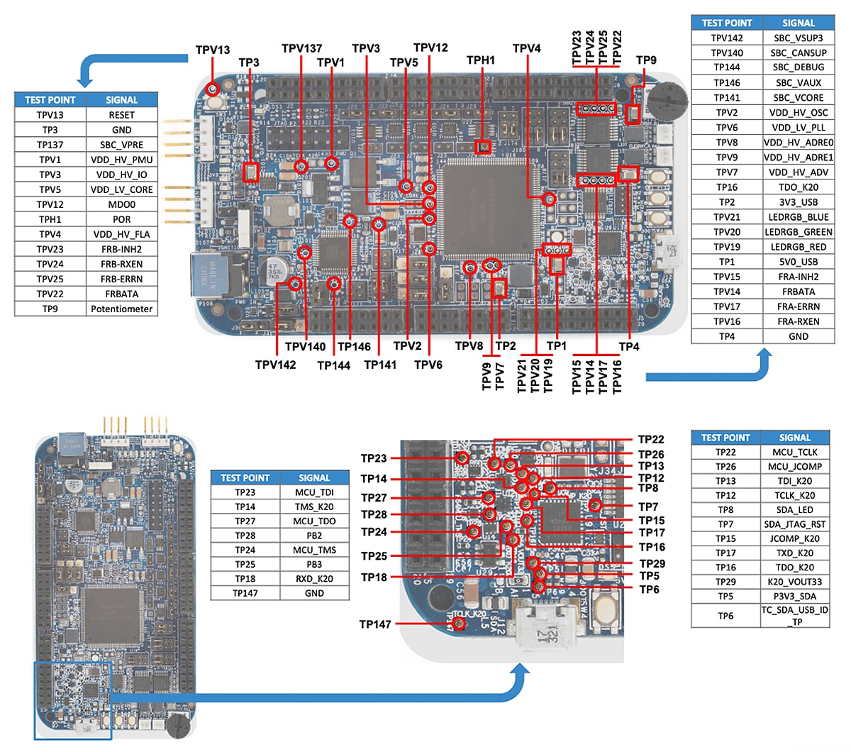 Get Started with the DEVKIT-MPC5744P 1.8
