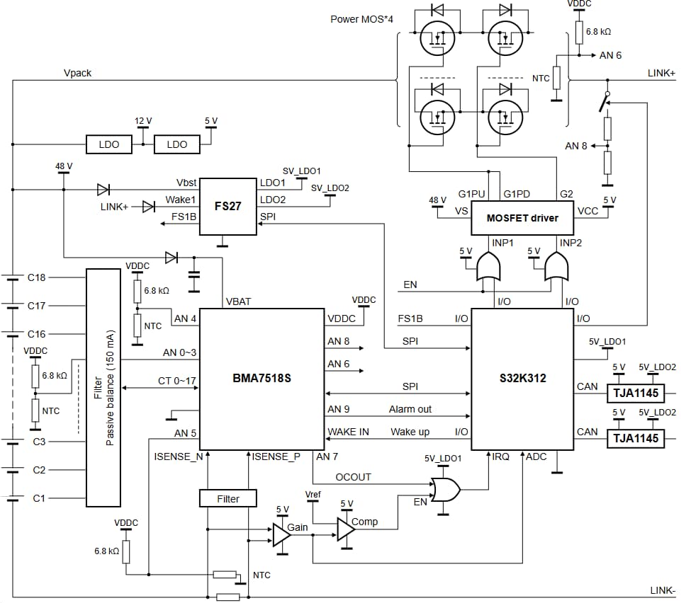 GS-EVBMA7518S48V-IMG1 - Board Description - EVBMA7518S48V Block Diagram