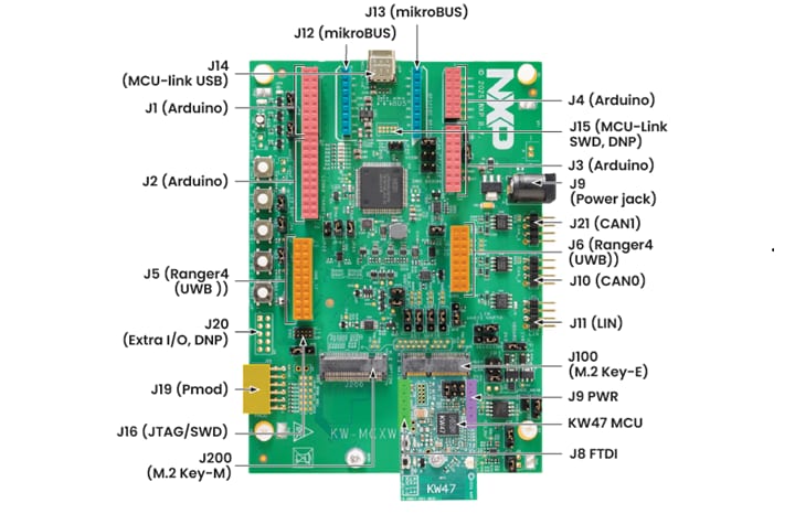 Get familiar with the board