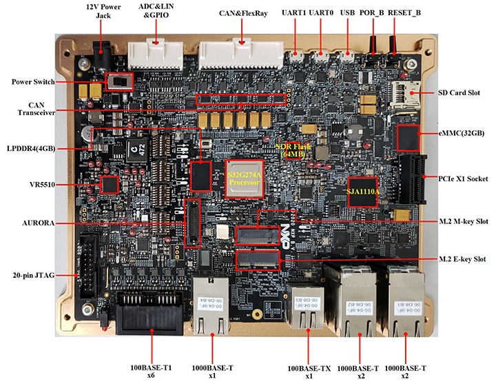 GS-S32G-VNP-GLDBOX_1.1b
