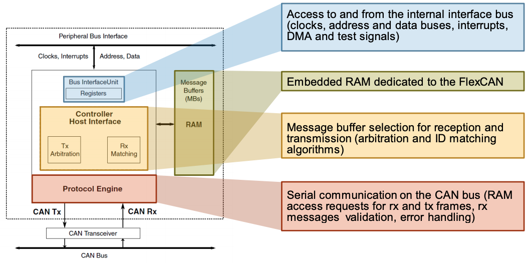 MPC5748G-GW-RDB_PT5c