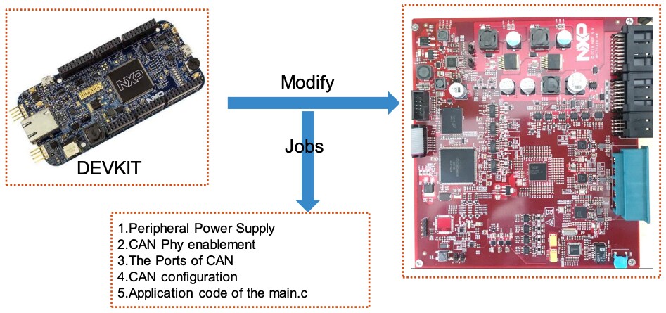 MPC5748G-GW-RDB_PT5e