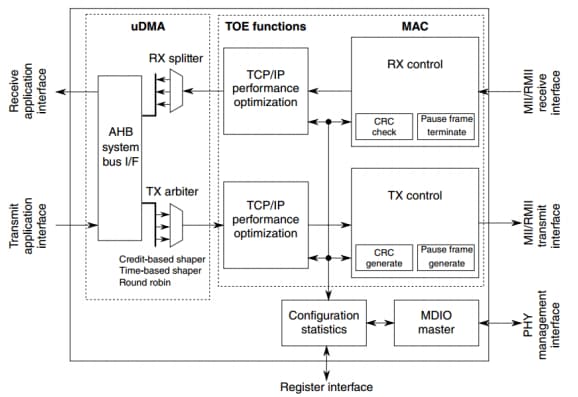 MPC5748G-GW-RDB_PT7b